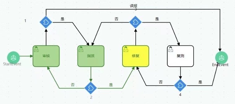 重庆银行开发安全管控平台