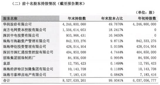 珠海华润银行2022年财报