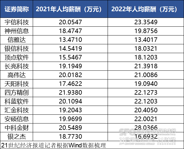 银行IT服务商“走钢丝”