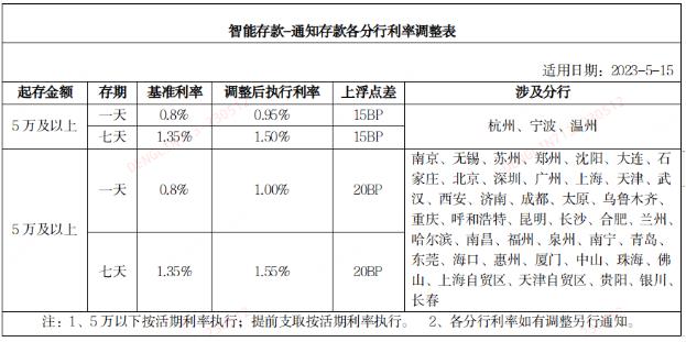 多家银行密集发声：这类存款“停摆”！