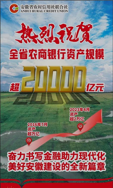 安徽省农村信用社联合社实现资产规模超2万亿元