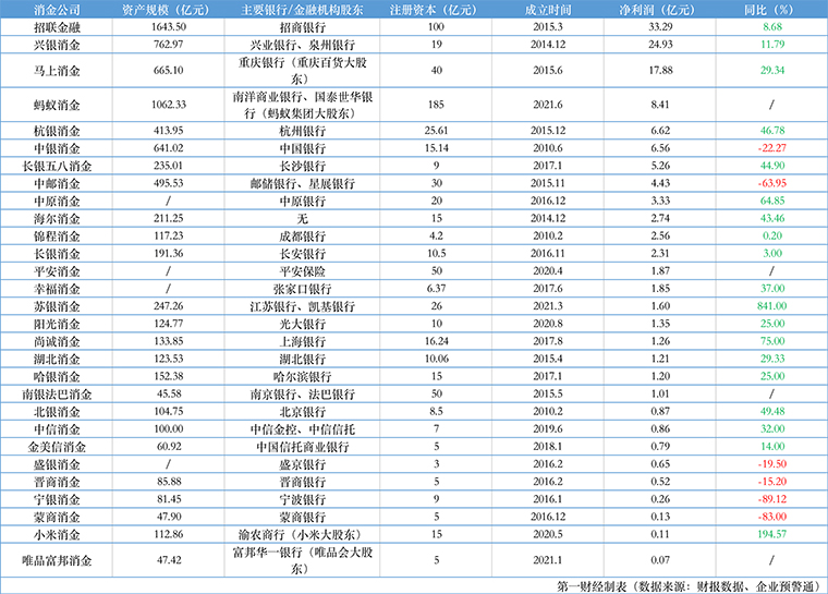 消金公司扩容至31家，大行系消金如何破局？