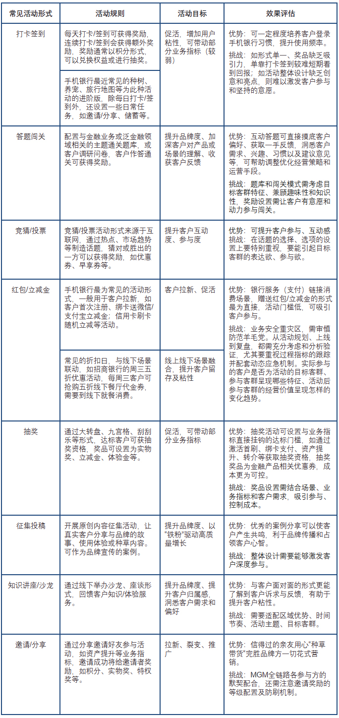 表1.手机银行常见活动形式和特点