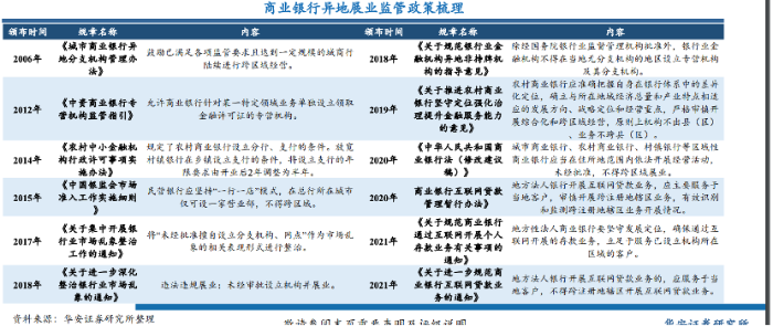 图片来源：华安证券研究所