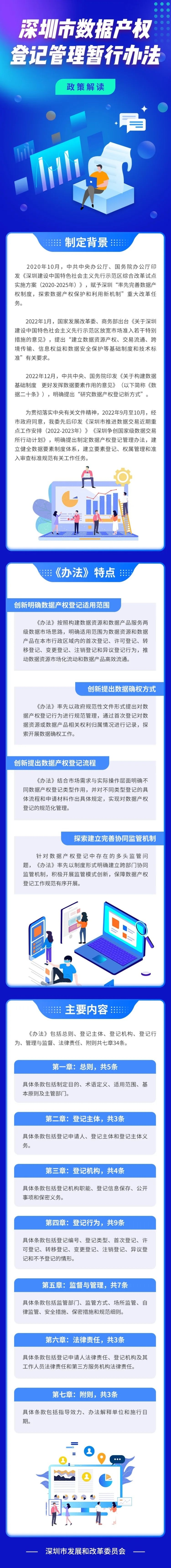 一图读懂《深圳市数据产权登记管理暂行办法》