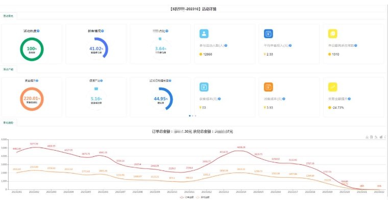 客户旅程洞察系统展示-营销活动分析