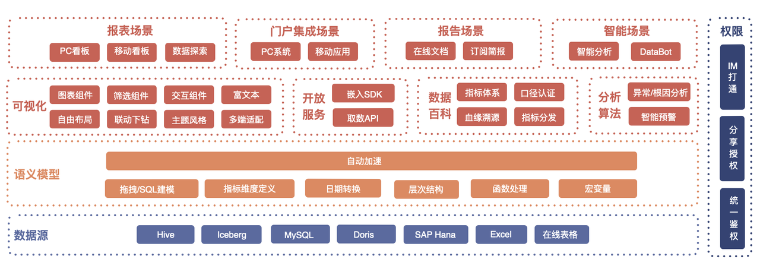 2-智能数据监控系统-架构 2-智能数据监控系统-架构