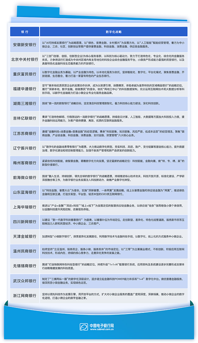 数字化战略-1