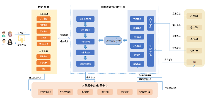 案例插图