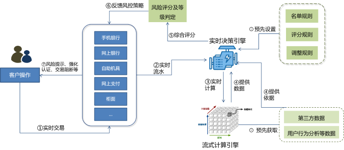 渤海银行插图