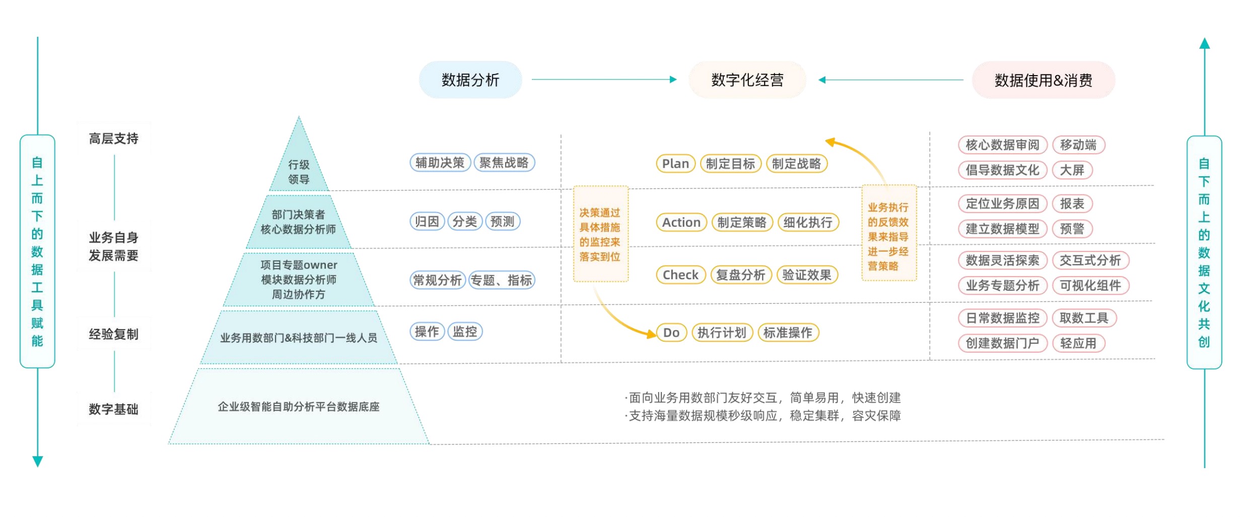 图3-观远数据金融数据分析与应用解决方案全景图