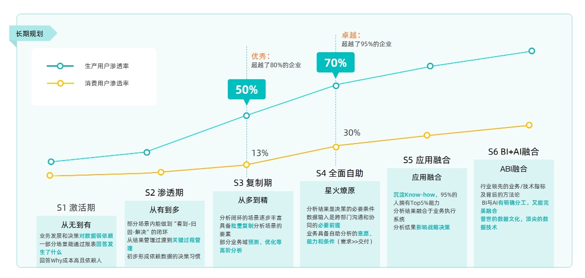 图2-观远数据6s方法论