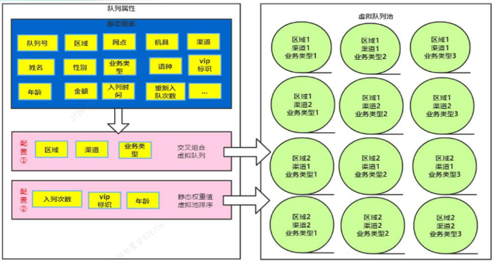 3-2.远程视频银行云咨询工作室运营模式流程图