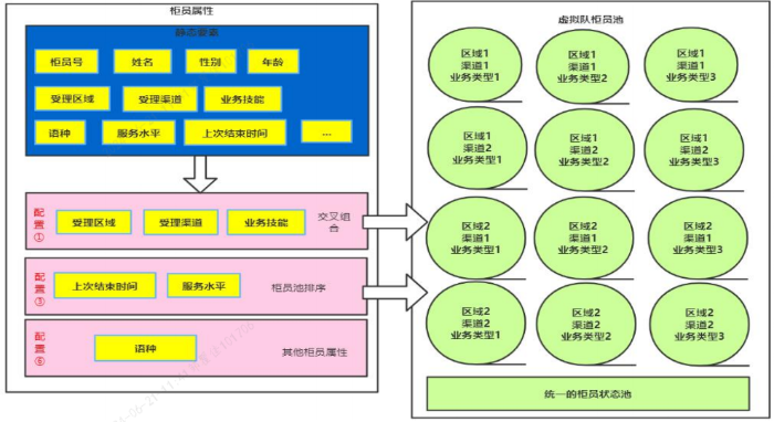 3-3.远程视频银行云咨询工作室运营模式流程图