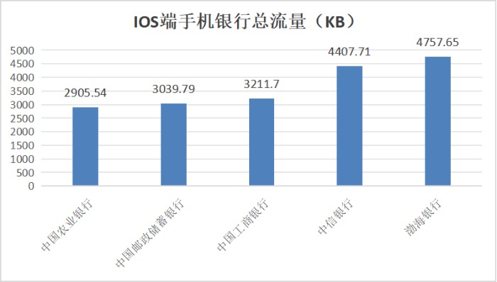 ios图