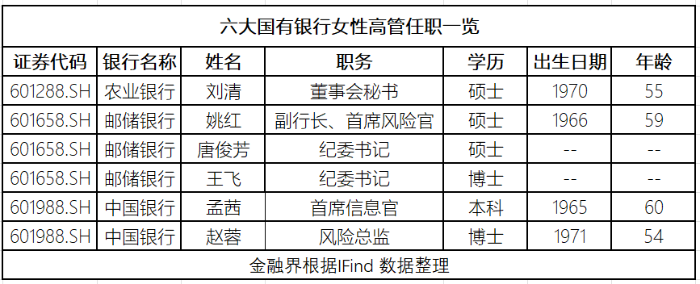 38节特稿：国有大行女高管(1)